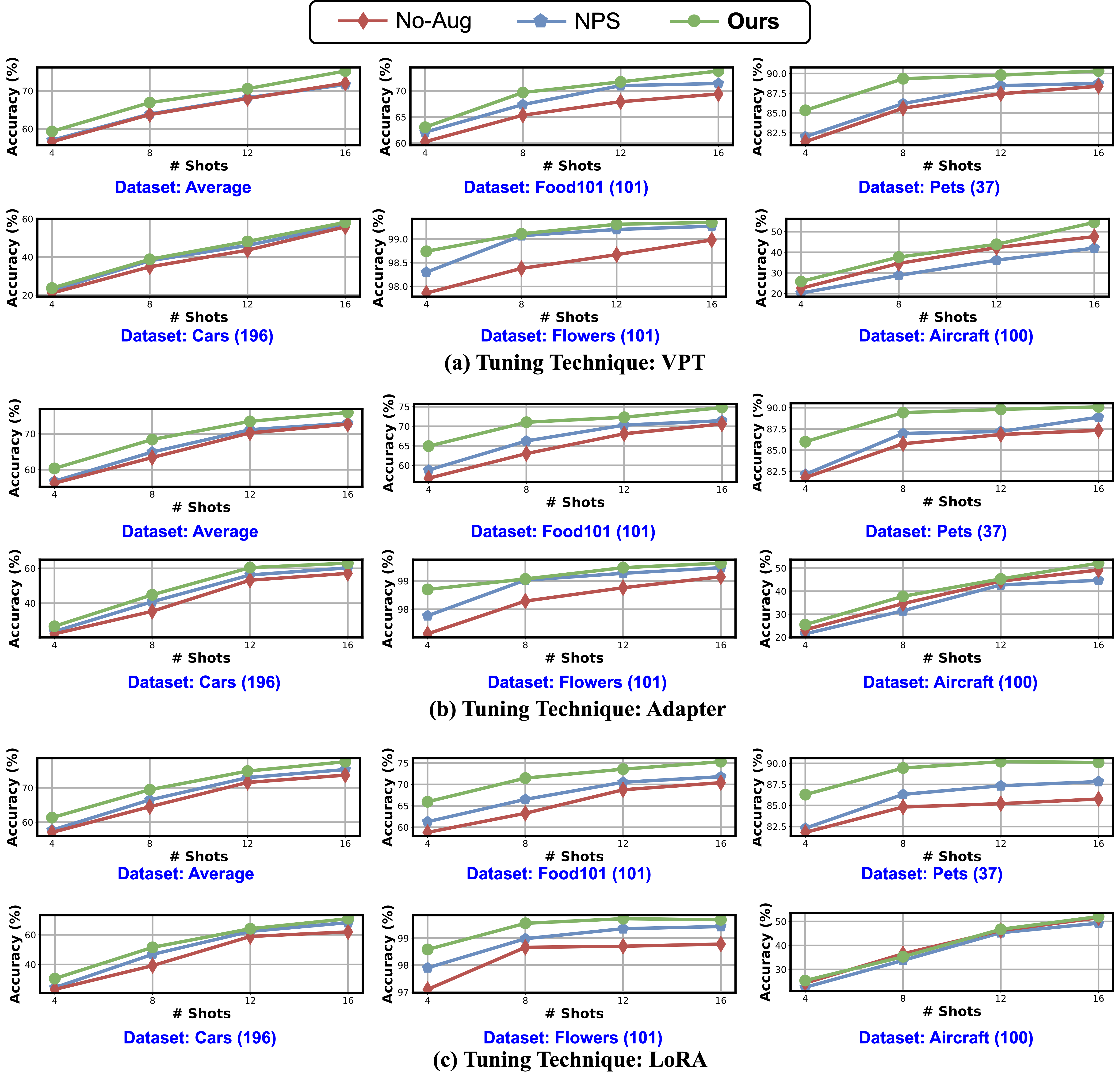 evaluation_platform